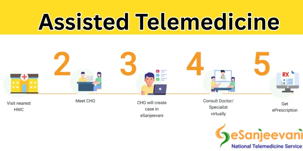 eSanjeevaniAB-HWC login